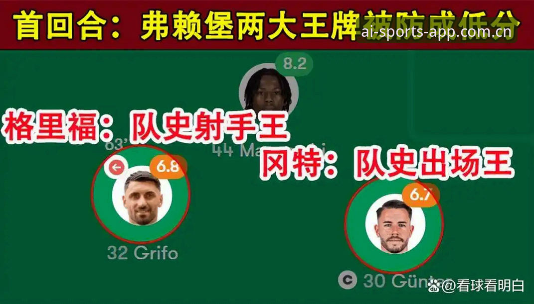 欧联杯决赛战术复盘教程：用爱体育V3赛事数据端拆解维拉3-0弗赖堡的关键细节