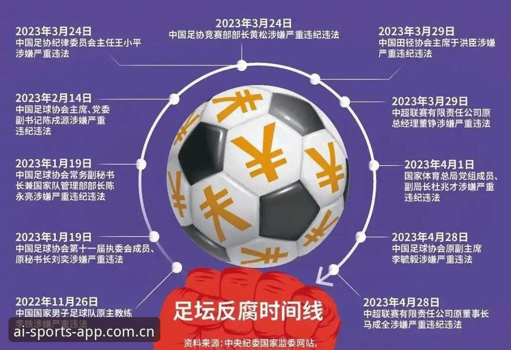 中国足协第三批禁足名单与行业整顿：终身禁赛vs五年禁赛，足球反腐的全面对比